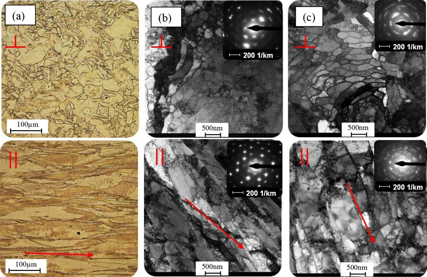 Article on the effect of hydrostatuc extrusion on pure copper for use as electrodes